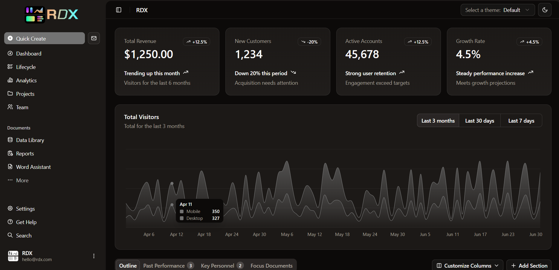RDX | Real-time Data eXperience