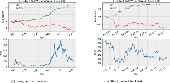 Deep Reinforcement Trade Learning